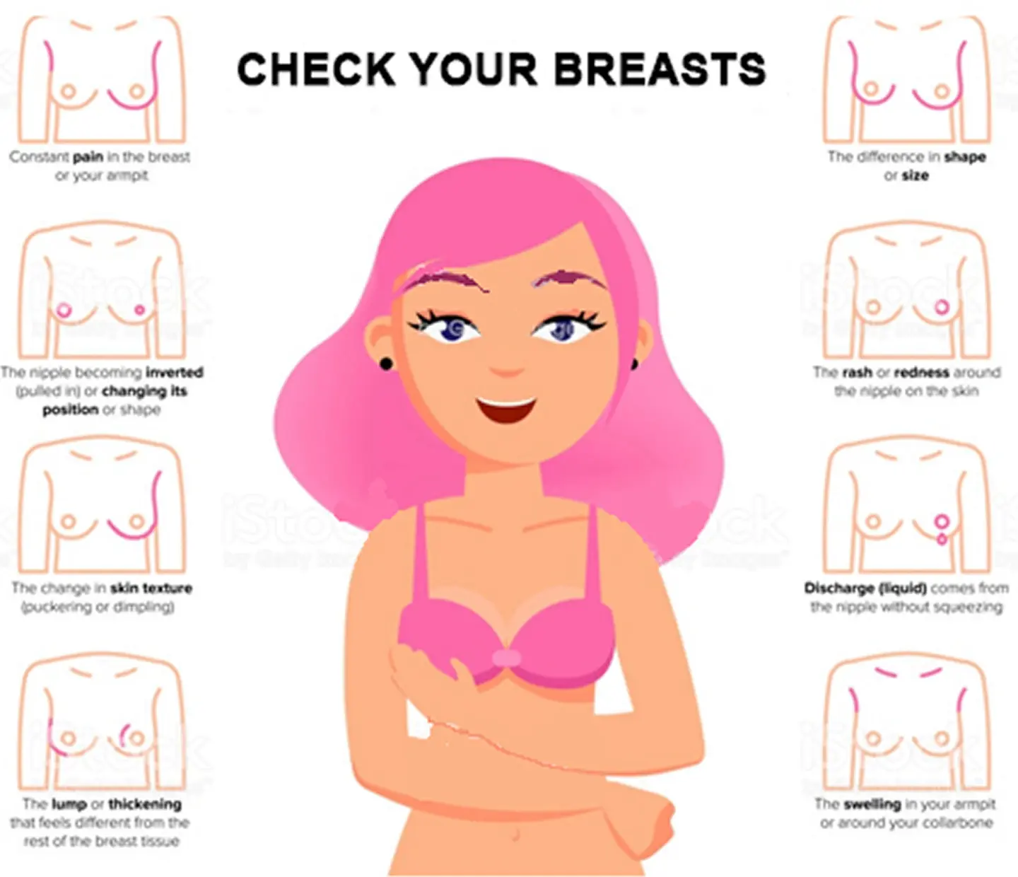Check Your Breasts Guide